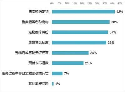 觀賞魚市場調查報告論文（觀賞魚市場的全球趨勢） 觀賞魚市場調查報告論文（觀賞魚市場的全球趨勢） 可麗愛魚缸 第4張