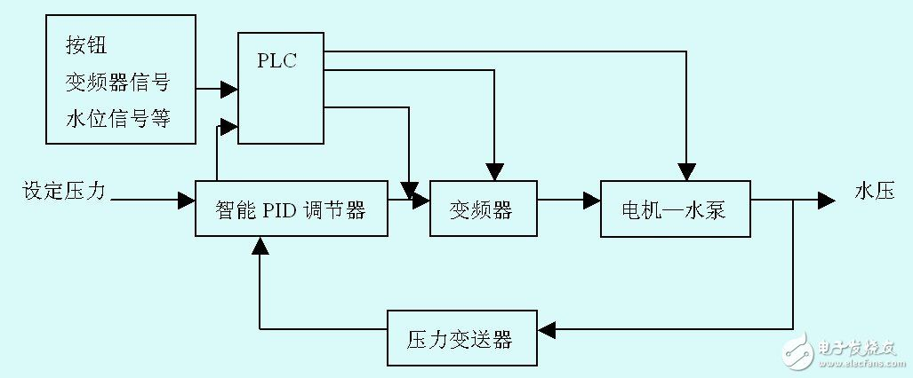 博特變頻水泵控制器接線圖:博特變頻水泵控制器接線圖可以在電商平臺(tái)上找到 博特水族 第2張 博特變頻水泵控制器接線圖:博特變頻水泵控制器接線圖可以在電商平臺(tái)上找到 博特變頻水泵控制器接線圖:博特變頻水泵控制器接線圖可以在電商平臺(tái)上找到 博特水族 第2張