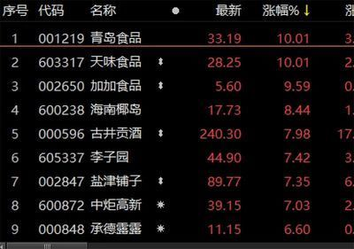 金龍魚漲價歷史記錄 金龍魚漲價歷史記錄 龍魚百科 第1張