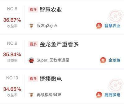 龍魚比賽冠軍是誰