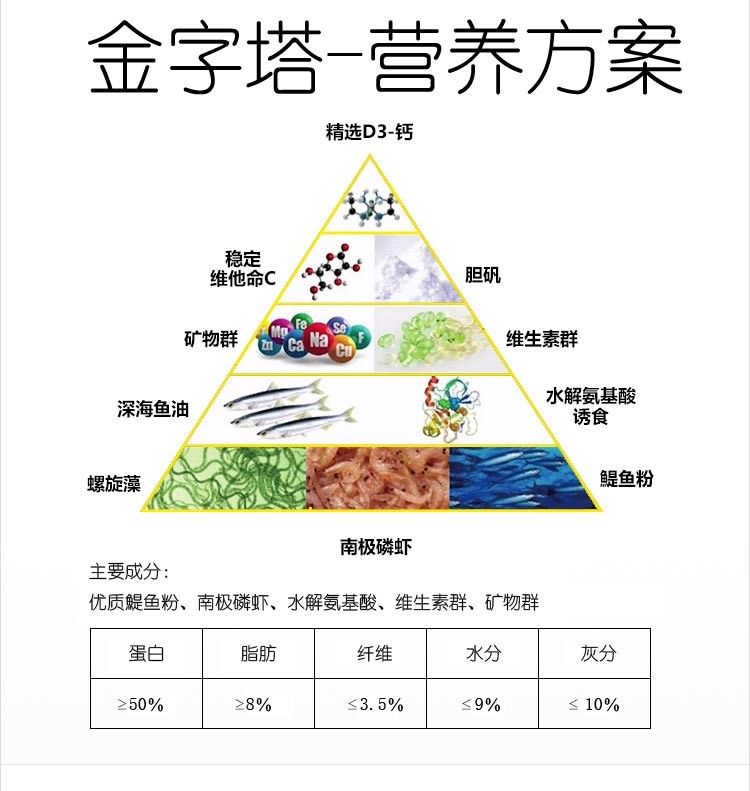 馬印龍魚飼料金龍魚飼料龍魚飼料專用魚食紅龍魚飼料龍魚飼料活體 馬印龍魚飼料金龍魚飼料龍魚飼料專用魚食紅龍魚飼料龍魚飼料活體 馬印水族 第32張