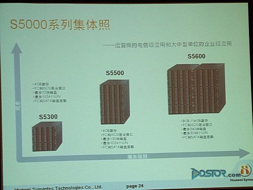 博特ts5000個檔位流量:博特ts5000個檔位流動性能如何 博特水族 第2張 博特ts5000個檔位流量:博特ts5000個檔位流動性能如何 博特ts5000個檔位流量:博特ts5000個檔位流動性能如何 博特水族 第2張