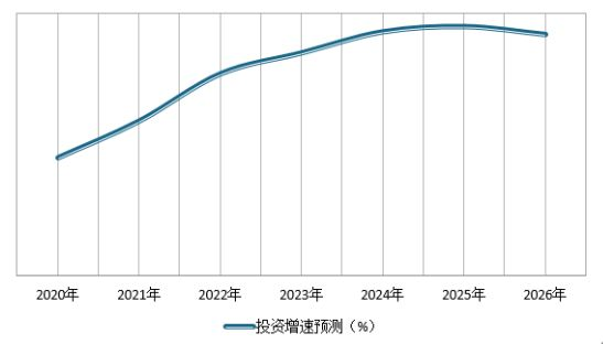 魚缸產品市場分析報告，智能魚缸市場消費者偏好調查智能魚缸品牌競爭分析