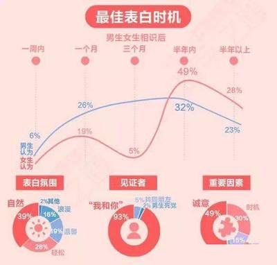 虎魚長的太慢會死嗎：虎魚的生長速度相對較慢，這些數據表明虎魚長的太慢會死嗎