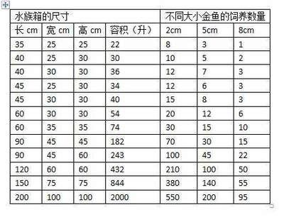 5厘米的魚需要多大的魚缸：關于魚缸尺寸的問答