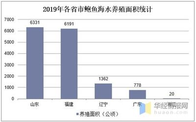 龍魚PH值一覽表2025，全面解析與飼養(yǎng)指南 龍魚PH值一覽表2025，全面解析與飼養(yǎng)指南 龍魚百科 第2張