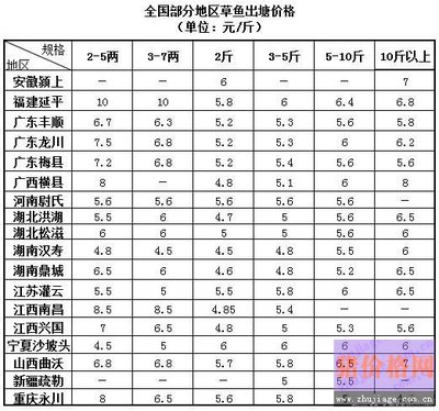 龍尾魚是什么魚？揭秘這種神秘水生生物 龍尾魚是什么魚？揭秘這種神秘水生生物 龍魚百科 第2張