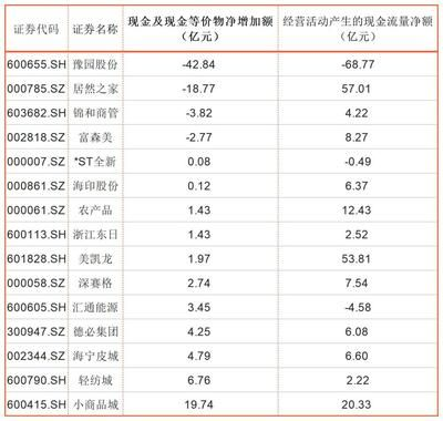 金龍魚現金流管理策略：金龍魚現金流管理優化案例