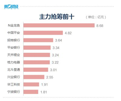 萬吉紅龍魚怎么炒這么貴的：萬吉紅龍魚為什么價格昂貴