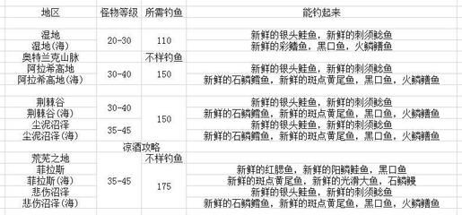 虎魚怎么分等級：挑選虎魚時，除了考慮品種外