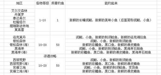 虎魚怎么分等級：挑選虎魚時，除了考慮品種外