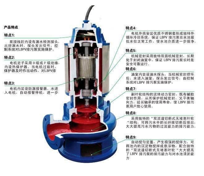380v潛水泵規格型號：380v潛水泵型號大全農用潛水泵型號大全