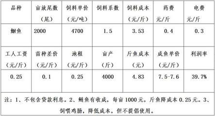 觀賞魚賺錢嗎知乎（觀賞魚養殖技術揭秘觀賞魚養殖技術揭秘觀賞魚養殖技術）