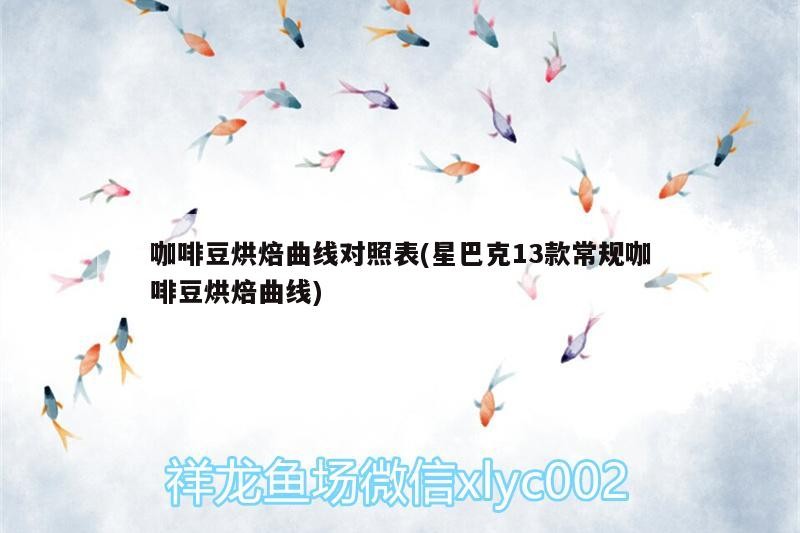 咖啡豆烘焙曲線對照表(星巴克13款常規(guī)咖啡豆烘焙曲線) 馬來西亞咖啡 咖啡豆烘焙曲線對照表(星巴克13款常規(guī)咖啡豆烘焙曲線) 咖啡豆烘焙曲線對照表(星巴克13款常規(guī)咖啡豆烘焙曲線) 馬來西亞咖啡