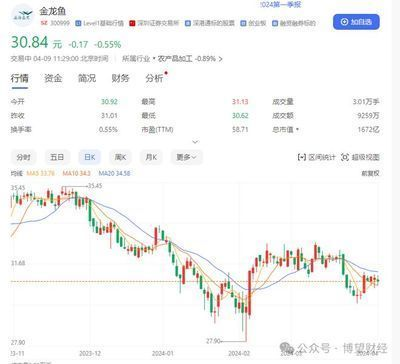 龍魚摔了怎么處理好vs祥龍魚場：龍魚摔傷后的處理方式
