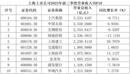 金龍魚觀賞價值排名前十