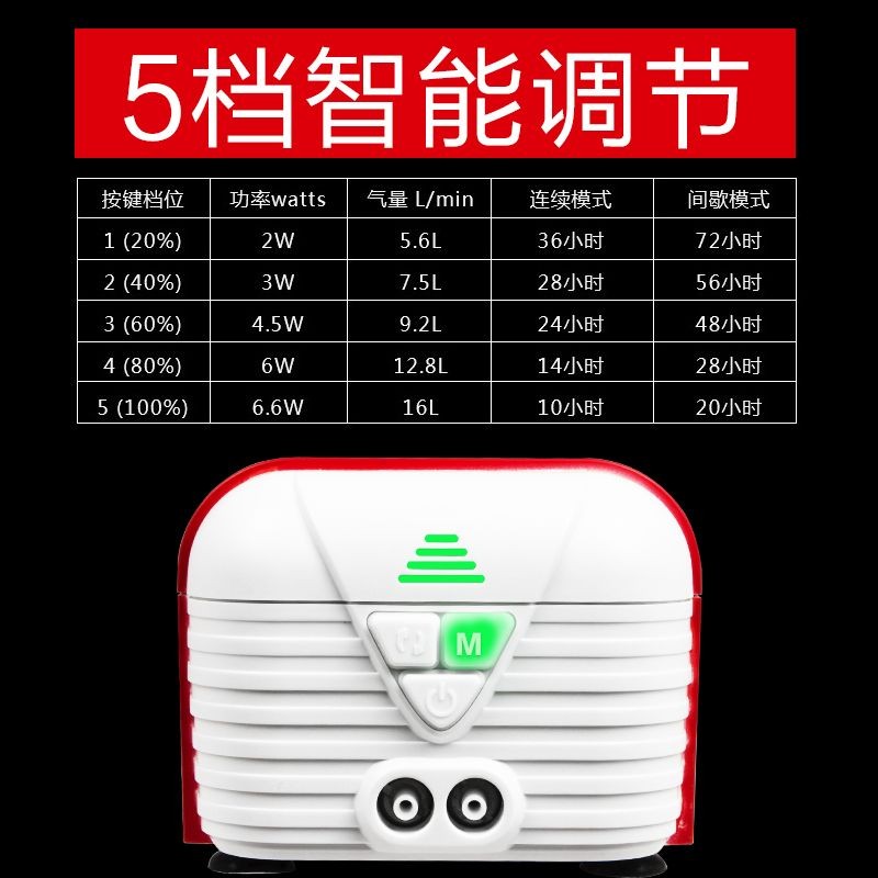 6w氣泵能帶動(dòng)多大的魚缸：6w氣泵能夠帶動(dòng)多大的魚缸