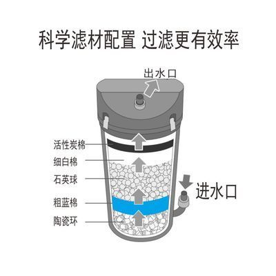 森森前置過濾桶怎么清洗 森森前置過濾桶怎么清洗 森森魚缸