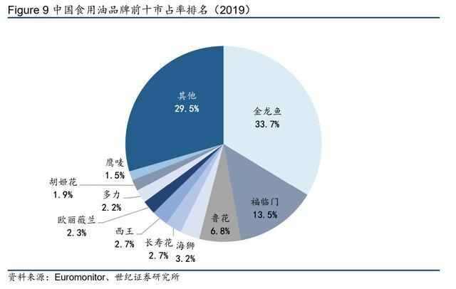 金龍魚大宗交易與行業(yè)競爭關(guān)系：金龍魚在大宗交易市場中的發(fā)展趨勢以及市場競爭力的影響