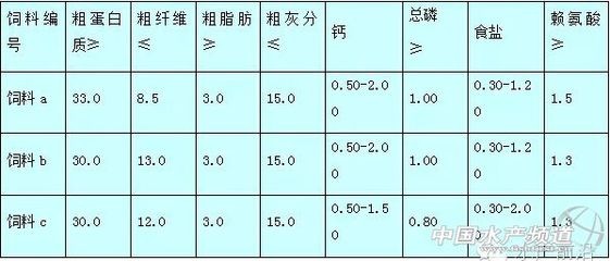 紅龍魚水溫29度可以嗎：紅龍魚水溫27度可以嗎