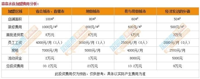 龍魚干蝦有營養嗎 森森水族加盟官方網站 森森魚缸 森森水族加盟官方網站 森森水族加盟官方網站 森森魚缸