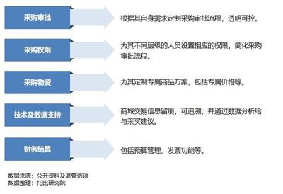 黑尾大勾不打氧能活嗎：黑尾大勾要打氧嗎