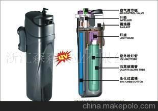 森森過濾器拆解