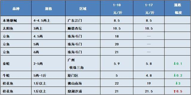 二手魚缸回收價目表：二手魚缸回收價目表圖片