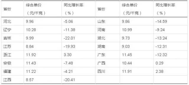 兒童吃魚怎么做最有營養(yǎng)呢：兒童吃魚怎么做最有營養(yǎng)呢圖片
