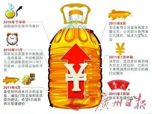 金龍魚上調價格
