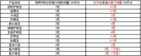 魟魚適宜的水質參數(shù)范圍：魟魚水質管理的常見誤區(qū)