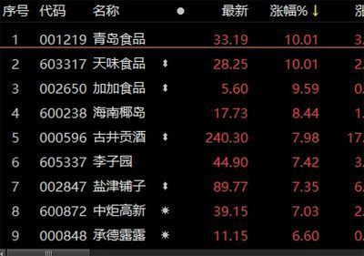 金龍魚歷史最高價格表，金龍魚歷史最高價格