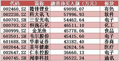 金龍魚歷史最高價格表，金龍魚歷史最高價格