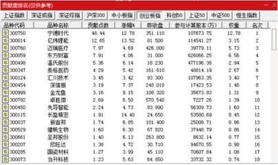 金龍魚歷史最高價格表，金龍魚歷史最高價格