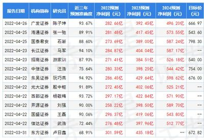 互動性強的觀賞魚品種