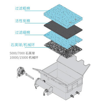 濟南哪里有加工魚缸的廠子（濟南哪里有加工魚缸的廠子啊）