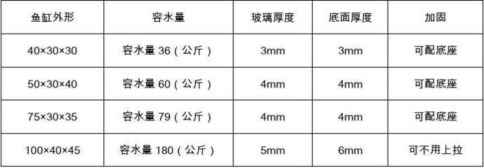 1.5米魚缸玻璃厚度標(biāo)準(zhǔn)：1.5米魚缸玻璃厚度標(biāo)準(zhǔn)介紹
