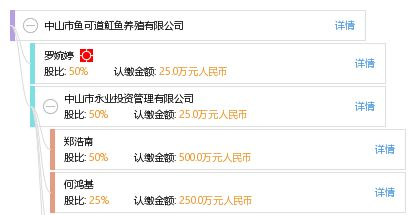魟魚養殖市場趨勢分析：全球觀賞魚市場增長動力分析