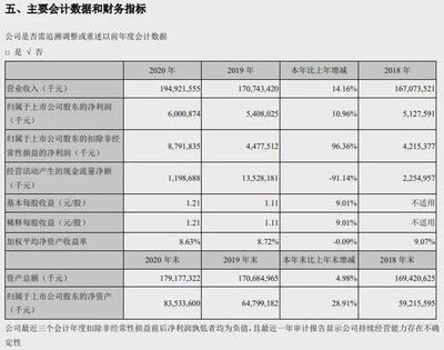 金龍魚怎么識別真偽