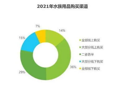 徐州大型魚缸定制電話地址