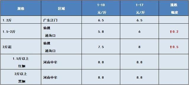 紅龍魚多少溫度發(fā)色好些：紅龍魚發(fā)色的最佳溫度是多少