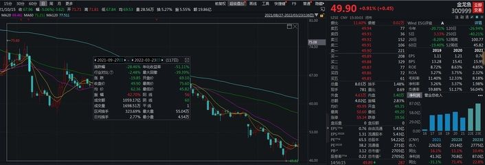 宏觀經(jīng)濟對金龍魚影響：價格的波動對金龍魚的影響