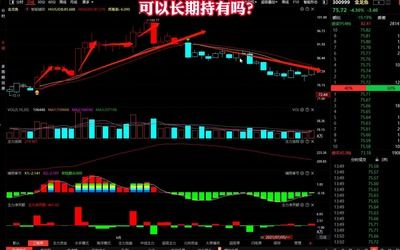 金龍魚走勢分析圖2020，金龍魚2020年股價走勢分析