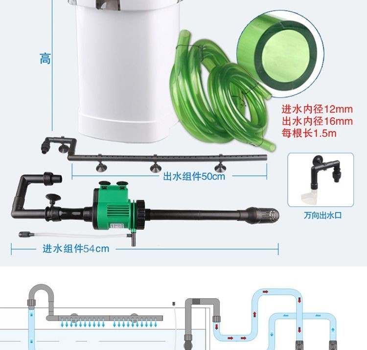 森森過濾器使用方法
