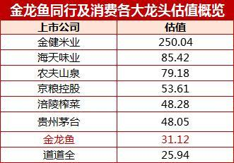 龍魚變色要多長時間恢復（龍魚變色要多長時間恢復顏色）