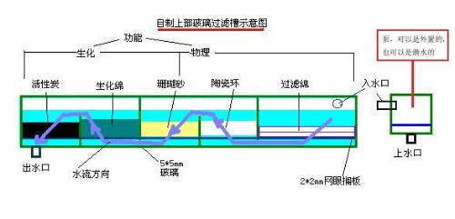 創寧水泵故障代碼Err（創寧水泵故障代碼err怎么解決）