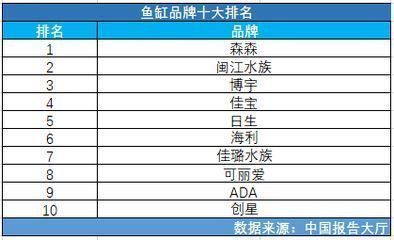 龍魚魚缸哪個牌子好vs祥龍魚場：優質的龍魚魚缸品牌和祥龍魚場 龍魚魚缸哪個牌子好vs祥龍魚場：優質的龍魚魚缸品牌和祥龍魚場 vs祥龍魚場 第3張