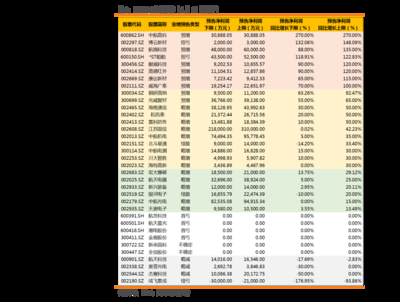 過背金龍魚發色不均勻（過背金龍魚發色不均勻怎么辦）