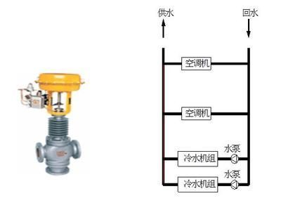 森森三合一水泵流量調節原理 森森三合一水泵流量調節原理 森森魚缸