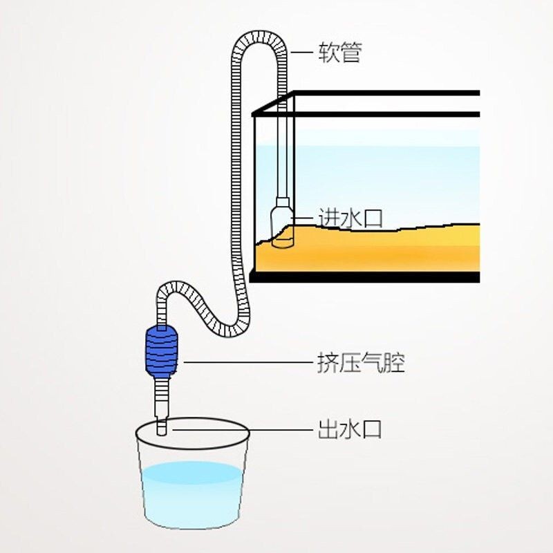 森森801過濾出水口直徑